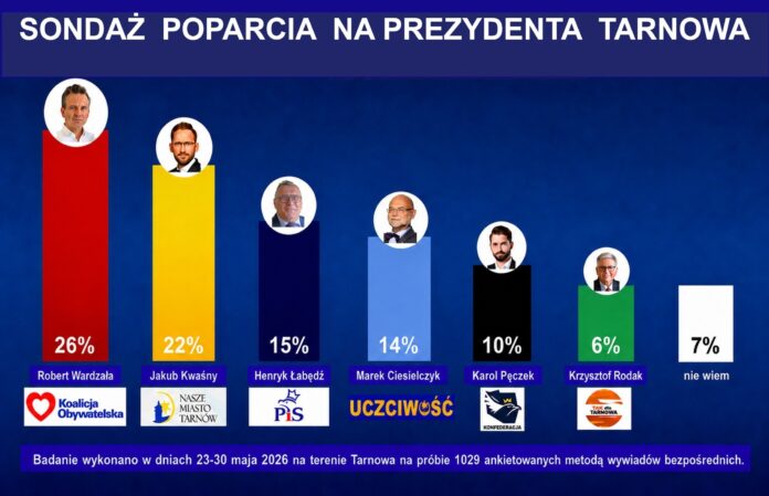 Pafere sonda